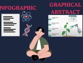 Unterschiede zwischen grafischen Abstracts und Infografiken
