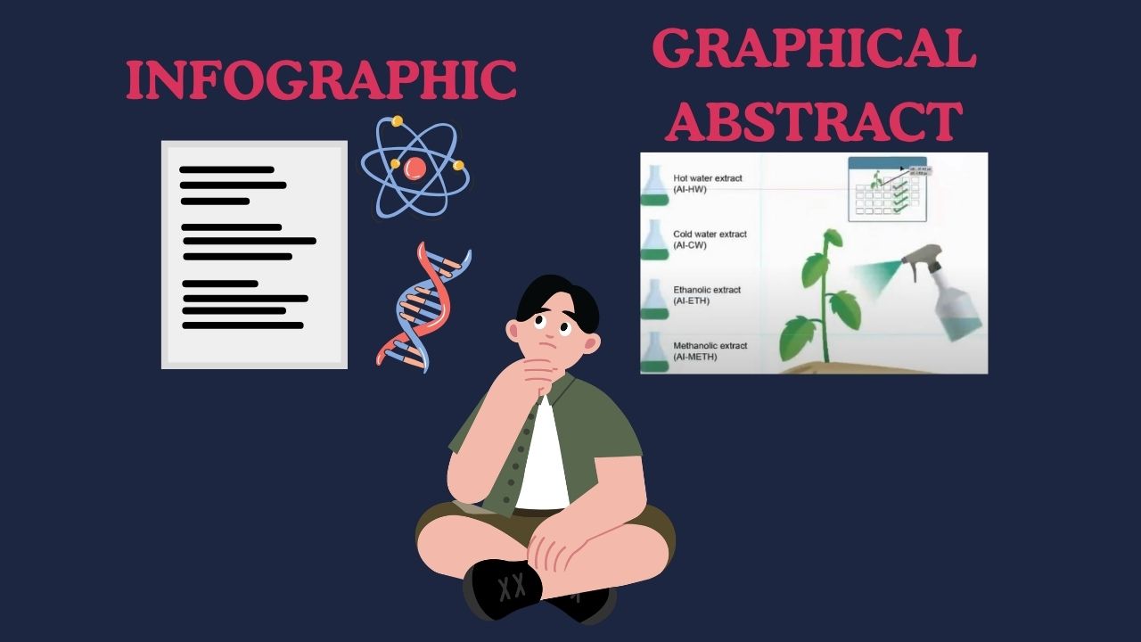 Unterschiede zwischen grafischen Abstracts und Infografiken
